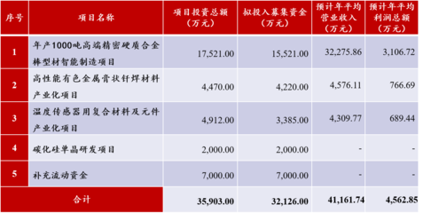 温州宏丰:从低压电器到合金刀具 引领新型合金功能复合材料的“一专多能”|公司深度